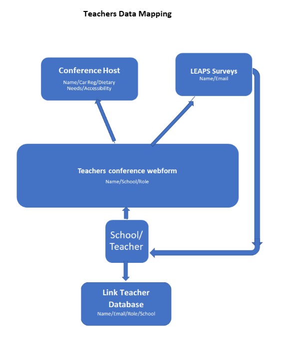 Teachers Data Map