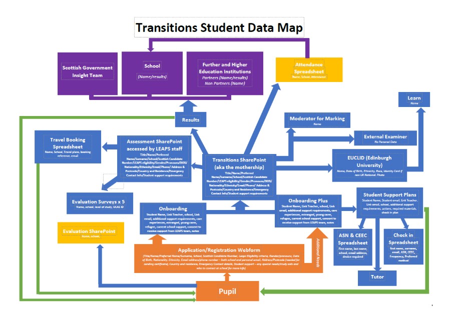Transitions Data Map